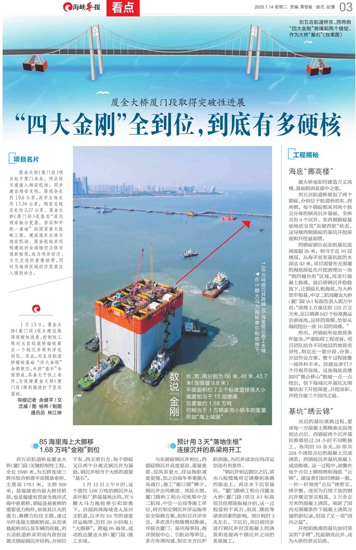 0114【工程公司】海峽導(dǎo)報(bào)：廈金大橋（廈門段）取得突破性進(jìn)展“四大金剛”全到位，到底有多硬核”_調(diào)整大小.png