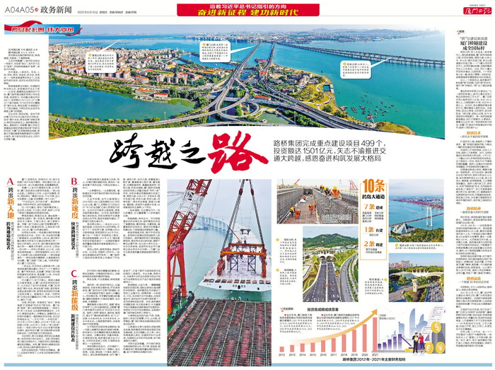 0616【集團(tuán)黨辦】《廈門日?qǐng)?bào)》：跨越之路——跨島發(fā)展20年，廈門路橋集團(tuán)矢志不渝推進(jìn)交通大跨越，感恩奮進(jìn)構(gòu)筑發(fā)展大格局_調(diào)整大小.jpg