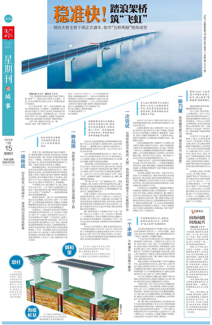 0115【工程公司】廈門日報：穩(wěn)準(zhǔn)快！踏浪架橋筑“飛虹”——翔安大橋主橋即將通車 我市“五橋兩隧”格局成型_調(diào)整大小.jpg